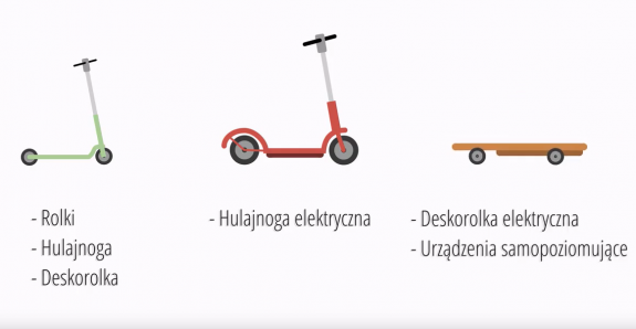 zdjęcie przedstawia hulajnoge