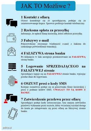 Oszustwo internetowe